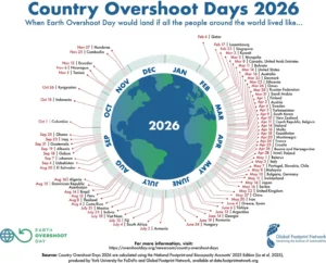 Country-Overshoot-Day-2026