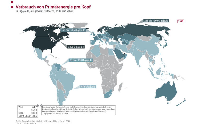 GLO_09_06 Energieverbrauch pro Kopf_ergebnis