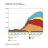 Endenergieverbrauch 1910–2015 nach Energieträgern
