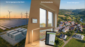 Drei Säulen der Energiezelle: Versorgungssicherheit durch erneuerbare Energien, Entschwendung mit intelligentem Monitoring, Inselfähigkeit durch regionale Energieversorgung